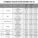 ★★★멜론어워드가 공정한 이유★★★