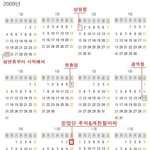 대체 공휴일 <b>제도</b>에 대해 어떻게 생각 하십니까?