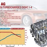 2009 올해의 베스트 10대 엔진