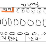 헬스장 알바녀 번호 땃는데!?뭐지?ㅋ