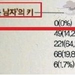 드디어 <b>정신줄</b> 놓다