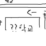 갑자기 들이닥친 밀키스ㅍ_ㅍ