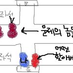 지하철에서 이렇게 황당할수가..