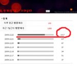 미니홈피 <b>주소</b> 도용당했습니다