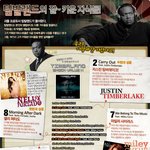 쵝오 프로듀서 팀발랜드가 키운 자식들 ㅋㅋ (젖틴 팀버레이트 등)