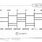 사다리타기로 대학가는 내친구