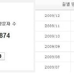 초보 연예블로거의 6개월의 흔적