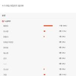 똥캉<b>이만</b> 봐라