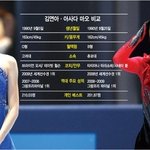 아사다 <b>마오</b>의 치팅 점프와 편파 판정