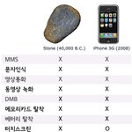 아이폰의<b>진화</b>