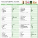 매일유업<b>분유</b>랑 이유식 등 이제 원산지 확인가능!!