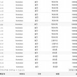 25살 男 심각하게 도박에 중독된거 같아요