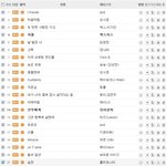 커퓌한잔에 곁들일 노래들@@ㅋㅋㅋㅋㅋㅋㅋㅋ