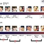 아이돌 서열<b>대란</b>, 이것이 최종판~