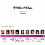 서열정리 소녀시대 <b>ver</b>.