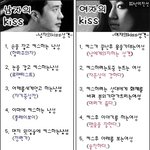 <b>남녀</b>의 키스의 <b>차이</b>