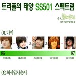 ss501 <b>서열</b>보기~ 최고 권력자는??