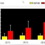 ㅠ.ㅠ 키가 작아서 고민 이예요