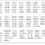 너무너무 웃긴 'john <b>박사</b>님'
