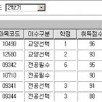 교수님의 어이없는 <b>성적</b>기준..어떻게 해야하나요..