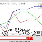 당신의 <b>운명</b>을 알아볼수 있습니다.