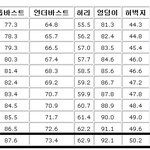 <b>이상적</b>인 사이즈
