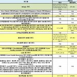 커피 제과를 좋아하는 20대를 위한 체크카드 비교정보