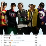 미니홈피 배경음악으로 알아본 아이돌 인기