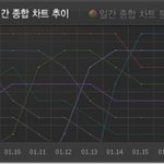 [2pm] tik tok 인기순위 1위 질주~