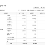 집전화 요금 확인합시다.