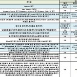 도서<b>할인</b>되는 체크카드모음 - 우리,농협,제일,국민,외환카드
