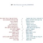 언제부터 동픽을 뱅픽으로 <b>번역</b>한 거?(뷔앞,카아 봐주세요)