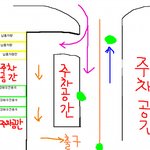 주차장알바하면서 본 꼴불견 <b>top</b> 5