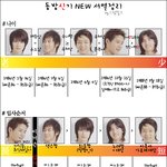동방신기 <b>new</b> 서열정리 ㅋㅋㅋ