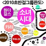 ★☆2010년 여자그룹 인기 <b>세력</b>도.jpg