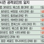 이청용, 한국인 프리미어리그 한 시즌 최다 공격 포인트 신기록
