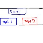 여자들끼리 여행갔다가 큰일날뻔했어요