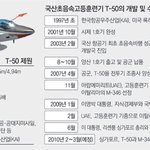 두번의 좌절은 없다!!