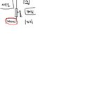 어떻게 해야할지 모르겠어요 ㅠㅠ