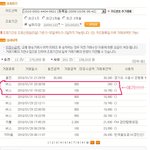 대중교통 카드 <b>선불</b> "t머니" 이런일도있다.!!!!!!!! ...