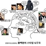 공부의 신(공신) <b>황백현</b> 뇌구조 업그레이드 판 : 스타일 편