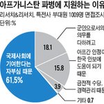 꼭 가고싶은 파병