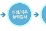 대한항공 면접철차 알아보기