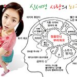 하이킥 신세경 뇌구조 <b>최신</b>판, 사랑의 뇌구조
