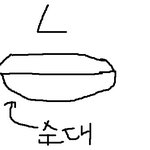 파덕이의 그림 <b>솜씨</b>가 이렇게 진화했습니다.