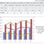 얼마나 죽어야 등록금 낮춰주실렵니까.