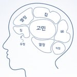 네님들도 해볼래? 뇌<b>구조</b> ㅋㅋㅋ