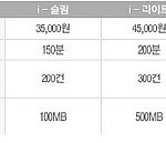 아이폰으로 <b>mms</b>문자 보내기(<b>mms</b>를 sms가격으로) &amp; 369할인문자