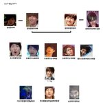 빛나는 샤이니의 재밌는 가족관계도 !!