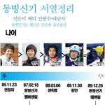 동빙신기의 <b>서열</b>정리 ㅎㄷㄷㄷㅋㅋㅋㅋㅋㅋㅋㅋ